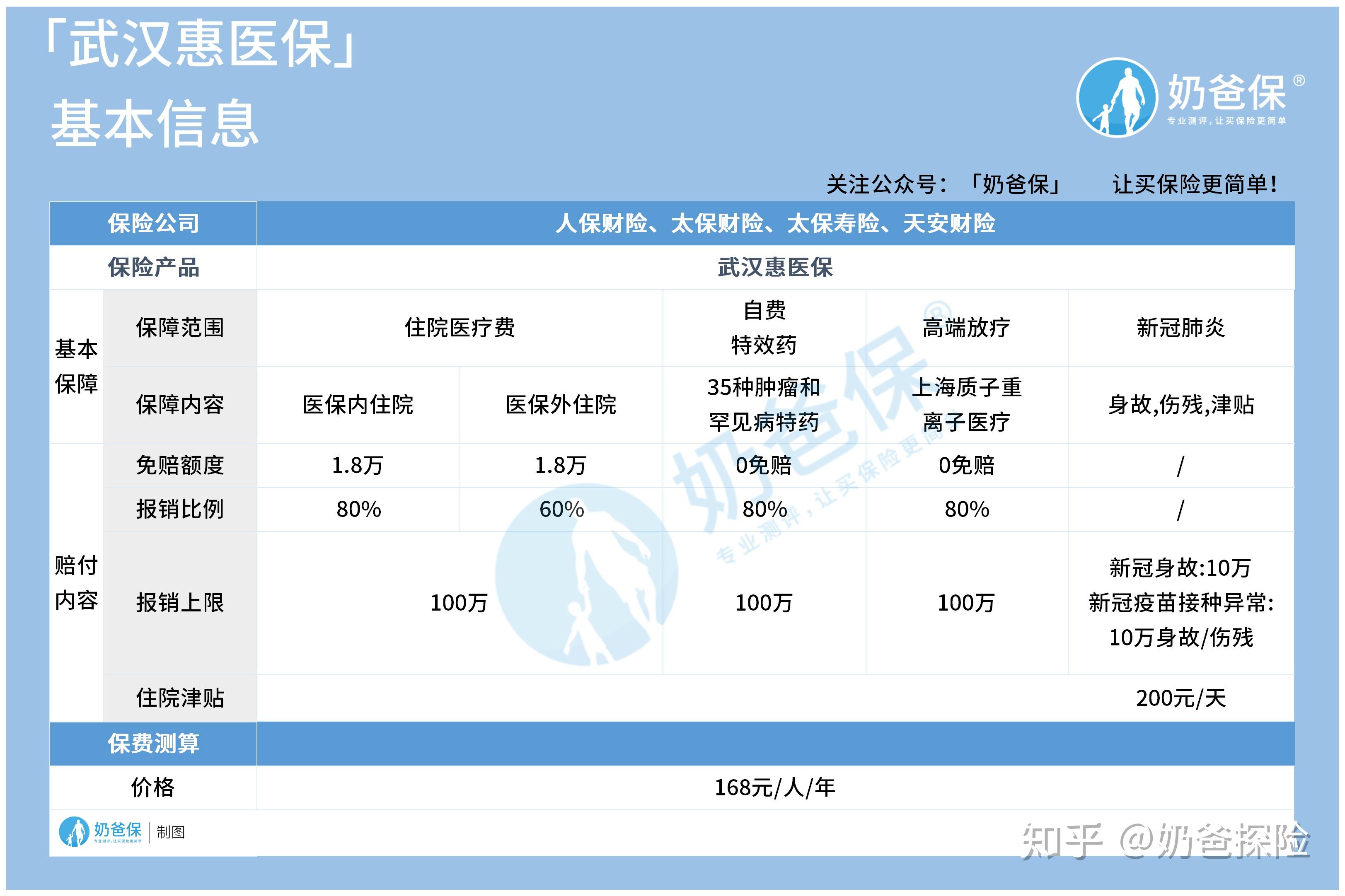 杭州找中介10分钟提取医保(医保提取代办中介)