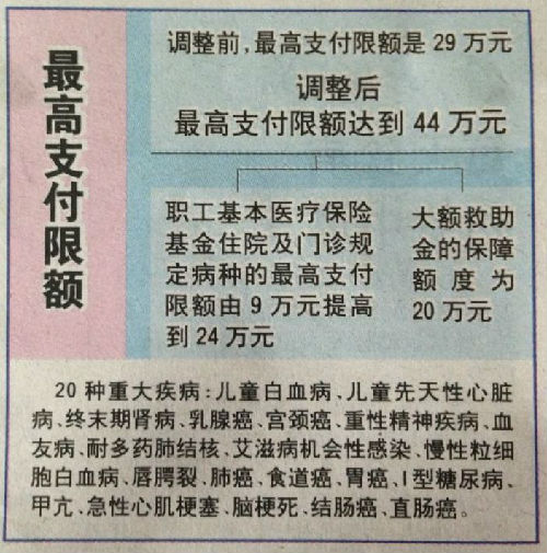 杭州济南医保卡怎么报销(济南医保卡怎么报销住院费用)