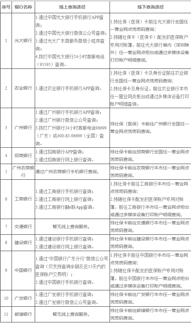 杭州广州医保卡的钱怎么取出来(广州医保账户余额可以取出来吗)