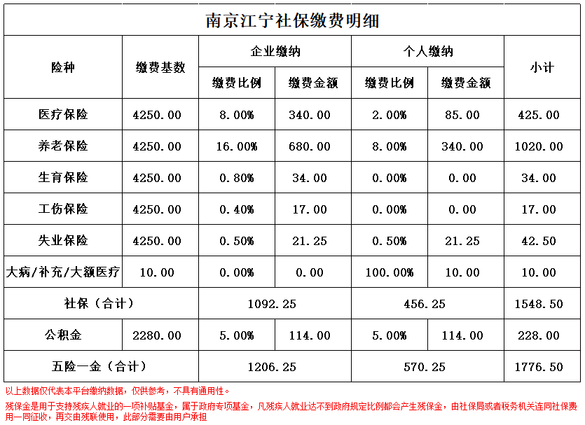 杭州南京医保卡余额转到异地怎么转(谁能提供南京医保卡的钱怎么转到别的城市？)