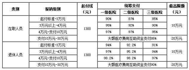 杭州医保卡里的现金如何使用(谁能提供医保卡现金支付是什么意思？)