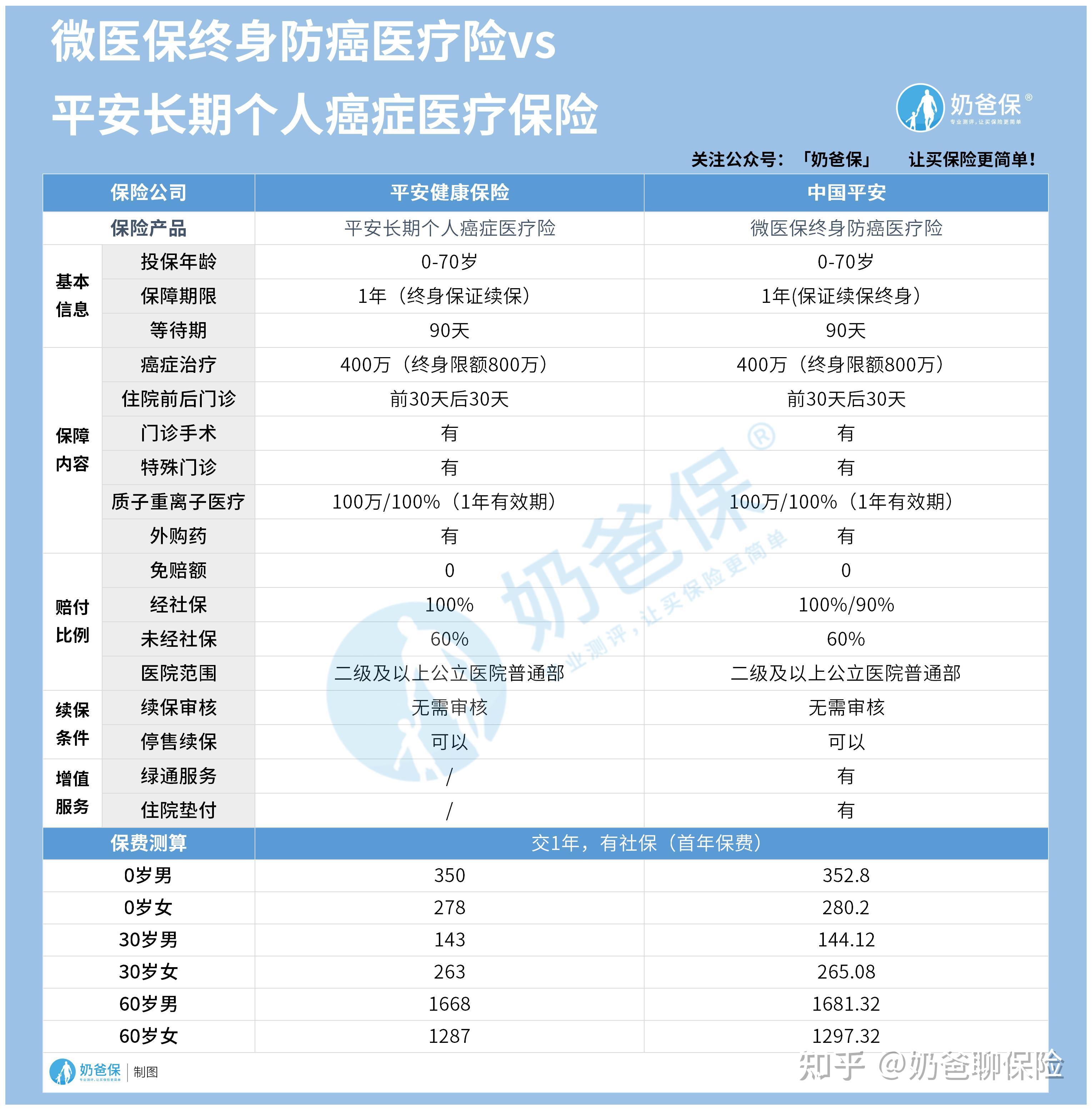 杭州医保卡提现套取中介(谁能提供医保卡提现骗局？)