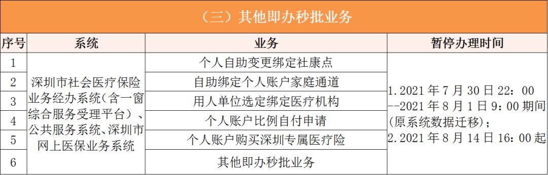 杭州深圳医保卡提取现金方法(谁能提供深圳医保卡里的钱怎么取现？)