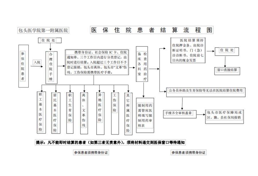 杭州独家分享医保卡取现金流程图的渠道(找谁办理杭州医保卡取现金流程图唯欣qw413612助君取出？)