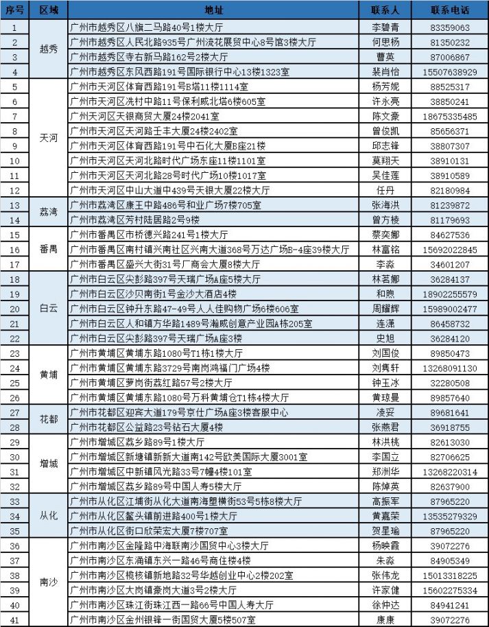 杭州独家分享广州医保卡换现金联系方式的渠道(找谁办理杭州广州医保卡换领和补发在什么地址？)