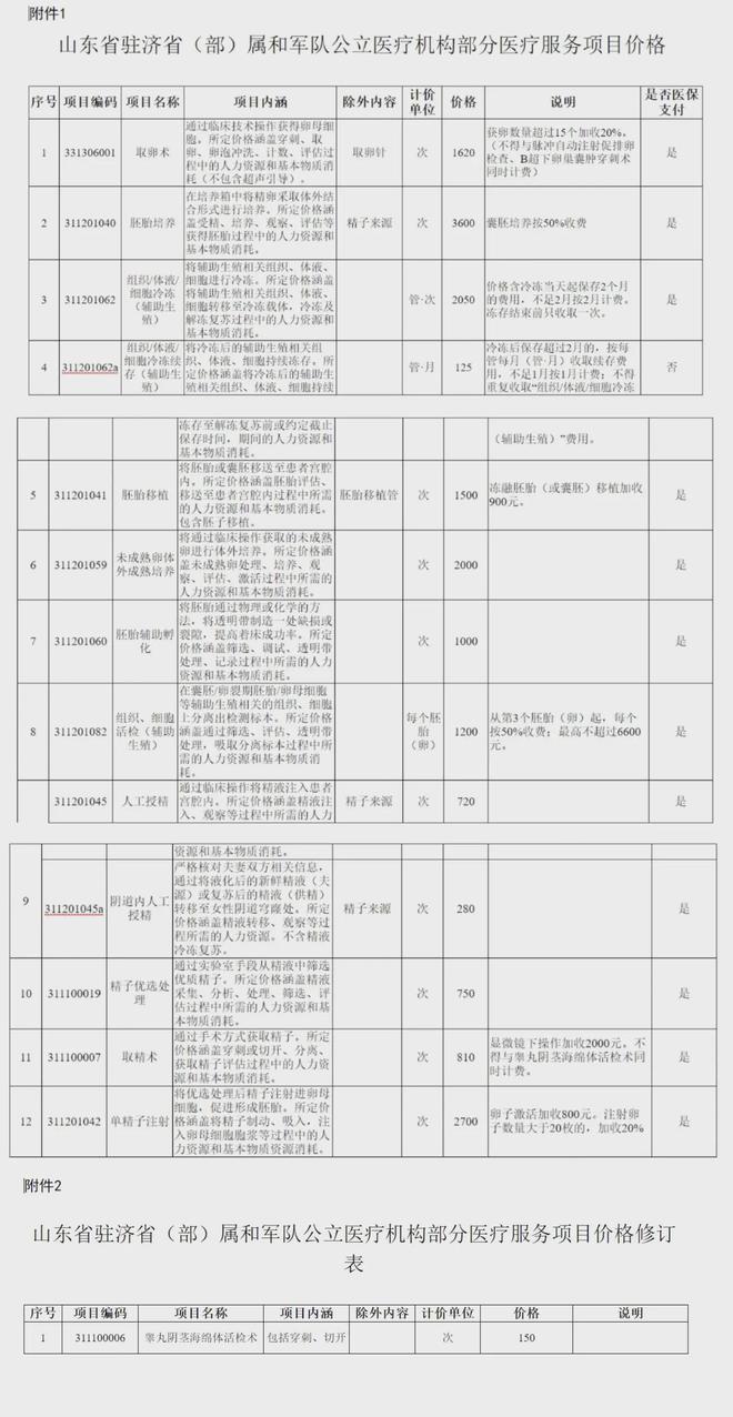 杭州独家分享山东医保卡最新政策的渠道(找谁办理杭州山东省医保卡报销政策？)