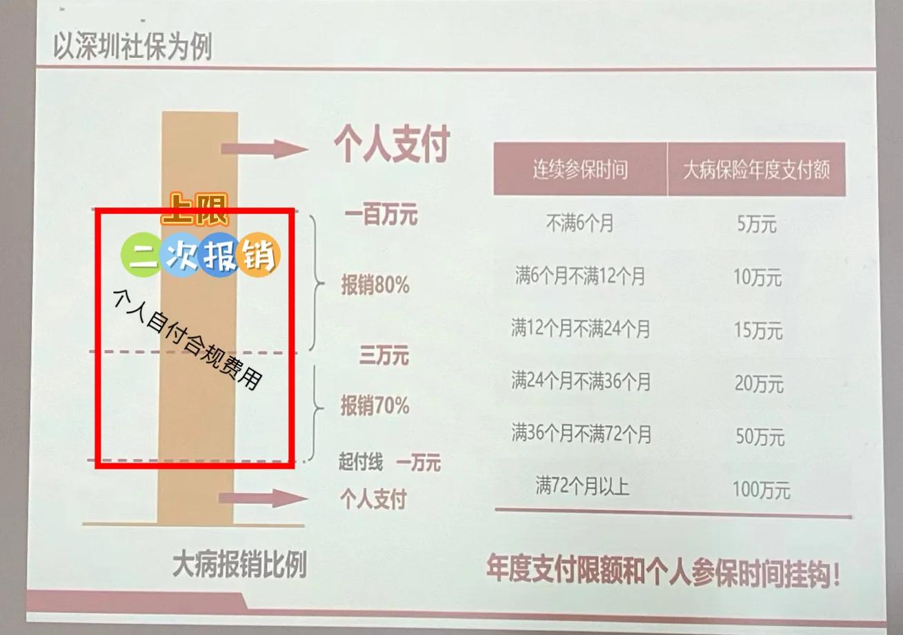 杭州最新深圳医保报销多久到账方法分析(最方便真实的杭州深圳医保报销流程2020方法)
