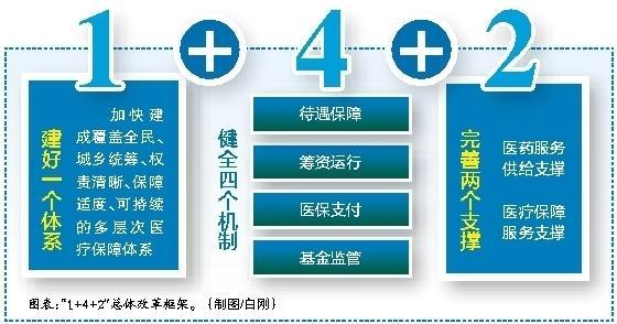 杭州最新西安医保套现的一些联系方式方法分析(最方便真实的杭州西安医保套现的一些联系方式怎么填方法)