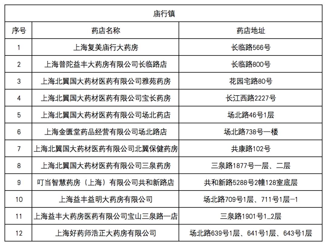 杭州最新去药店直接说套医保卡方法分析(最方便真实的杭州什么药店愿意给你套医保卡方法)