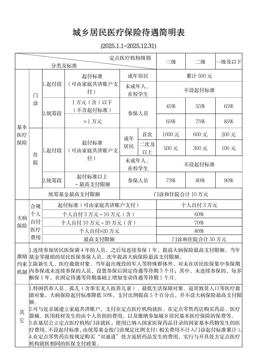 杭州最新套医保卡联系方式2025方法分析(最方便真实的杭州医保卡套取电话方法)