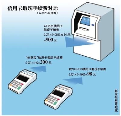 杭州最新社保套现24小时微信能用吗方法分析(最方便真实的杭州社保卡套现有什么办法微信方法)