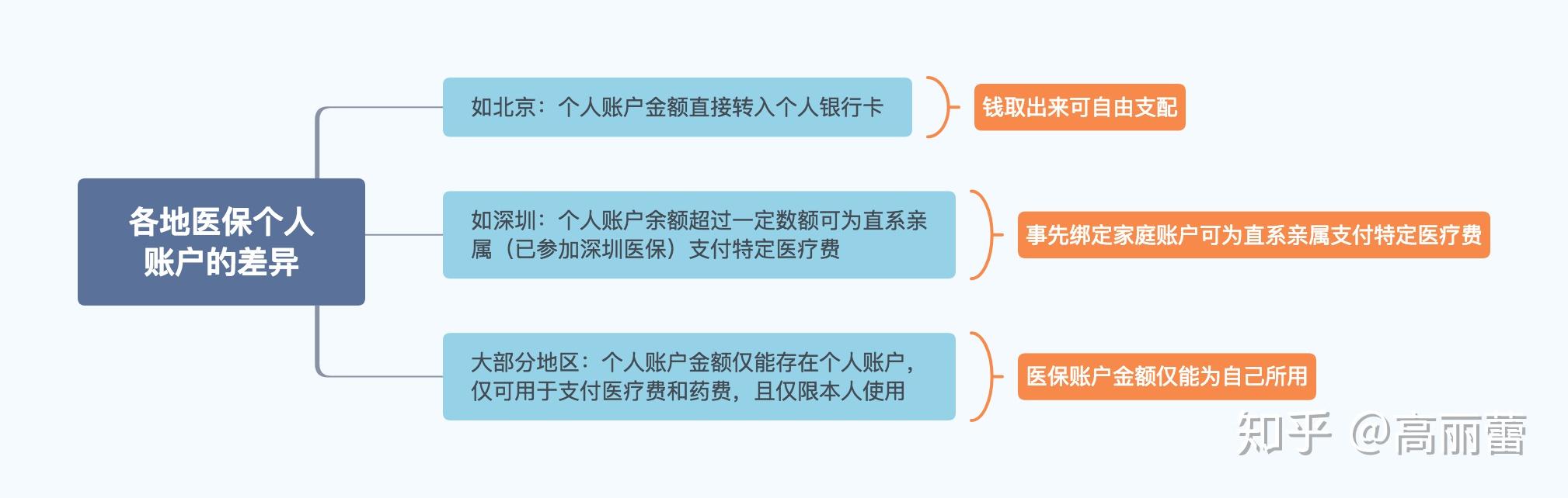 杭州最新医保卡惠民保险代扣怎么取消掉了方法分析(最方便真实的杭州惠民医保作品方法)