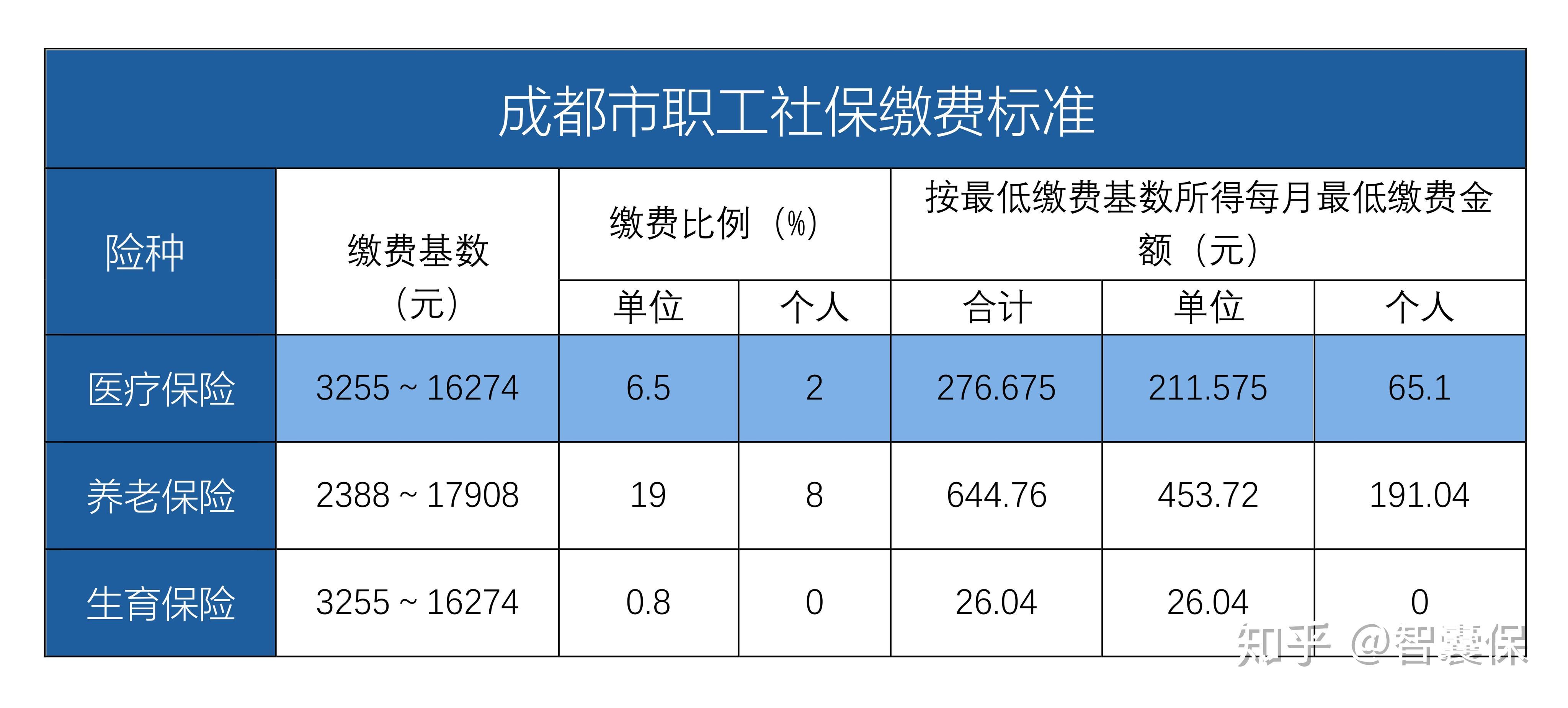 杭州最新找中介10分钟提取医保成都方法分析(最方便真实的杭州成都中介提取公积金方法)