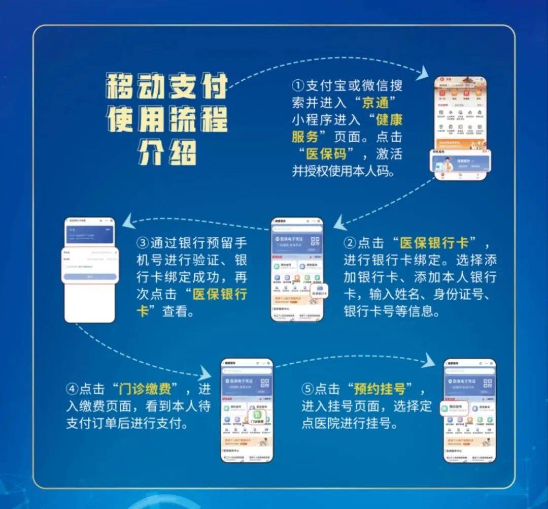杭州最新医保提取24小时微信方法分析(最方便真实的杭州医保提取24小时微信入口方法)